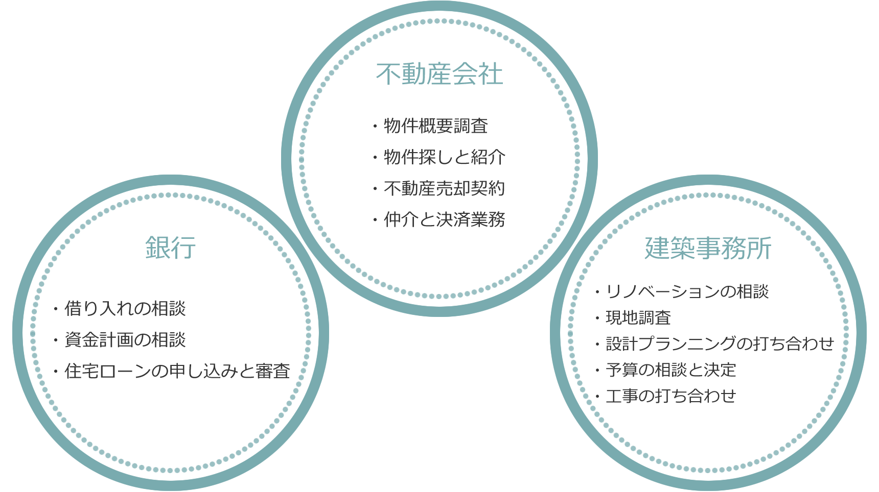 銀行・不動産会社・建築事務所