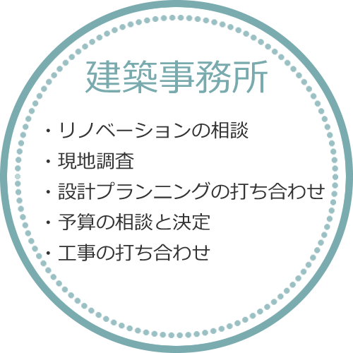 建築事務所